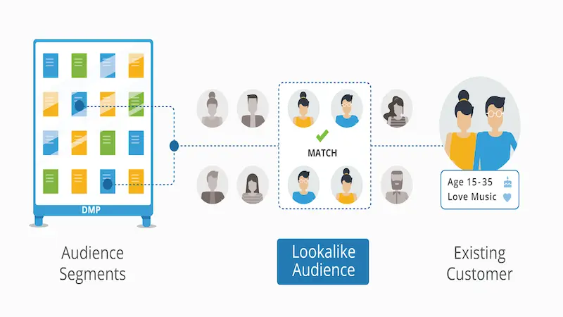 Lookalike Audience: Pengertian dan Cara Menggunakan Fiturnya